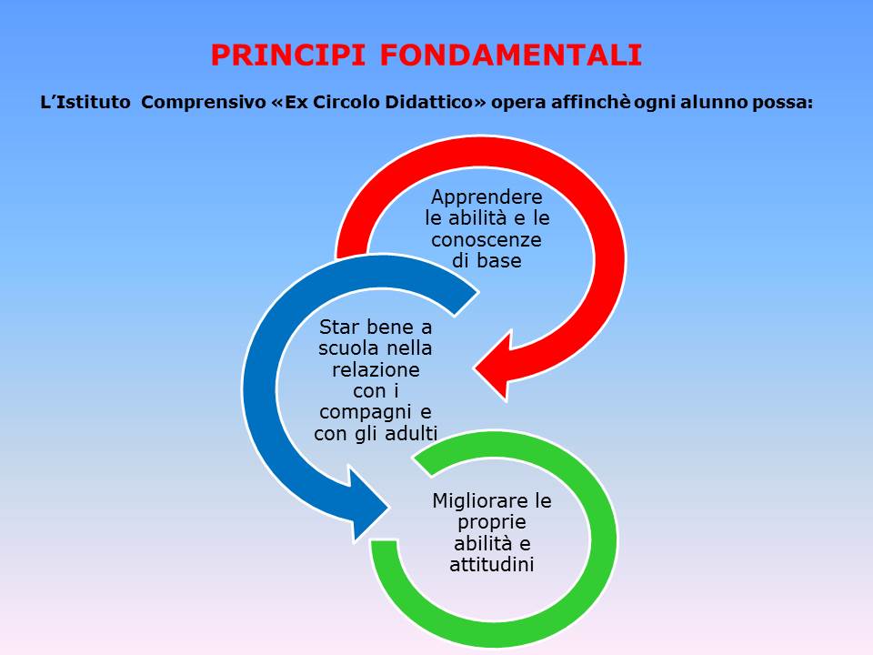 principi fondamentali